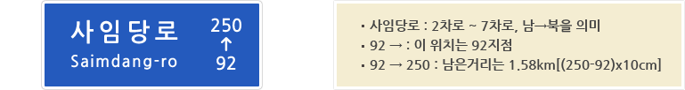 사임당로 Saimdang-ro 250↑92. 사임당로:2차로~7차로, 남→북을 의미, 92→:이위치는 92지점, 92→250:남은거리는 1.58km[(250-92)x10m]