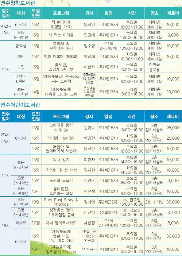 연수구립공공도서관 2013년 상반기 독서교육 프로그램 수강자 모집의 2번째 이미지