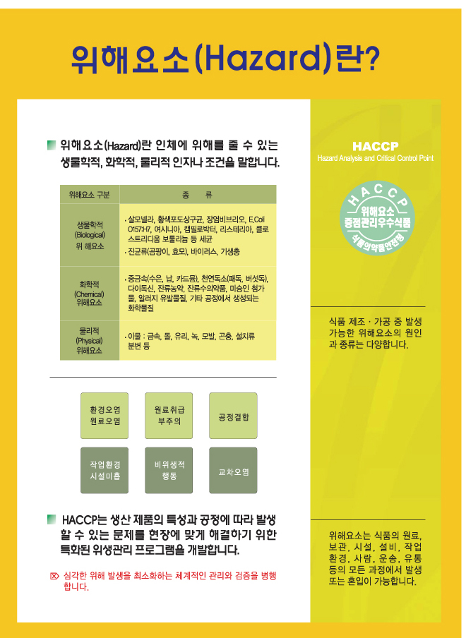 HACCP 위해요소란?의 1번째 이미지