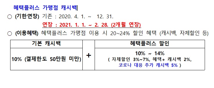 연수e음 혜택플러스 캐시백 상향조정 기한 연장의 1번째 이미지