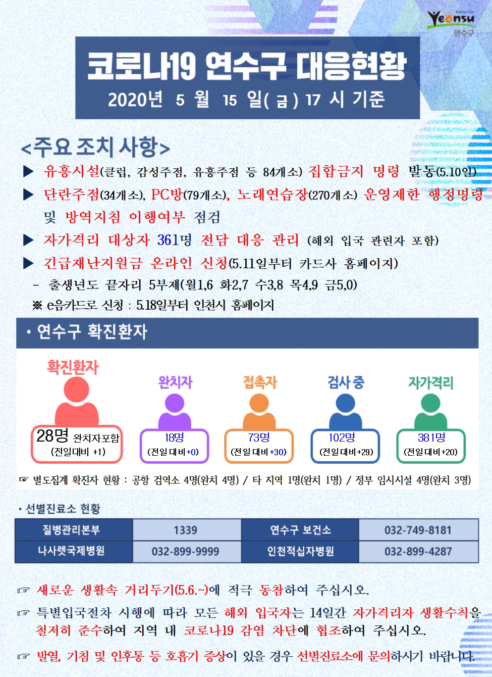 0515 코로나19 연수구 대응현황의 1번째 이미지