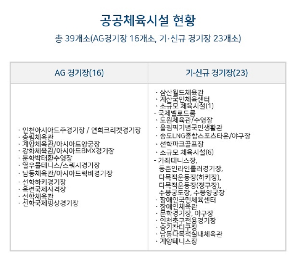 코로나19 확산 막는다, 인천시립체육시설 운영 중단의 2번째 이미지