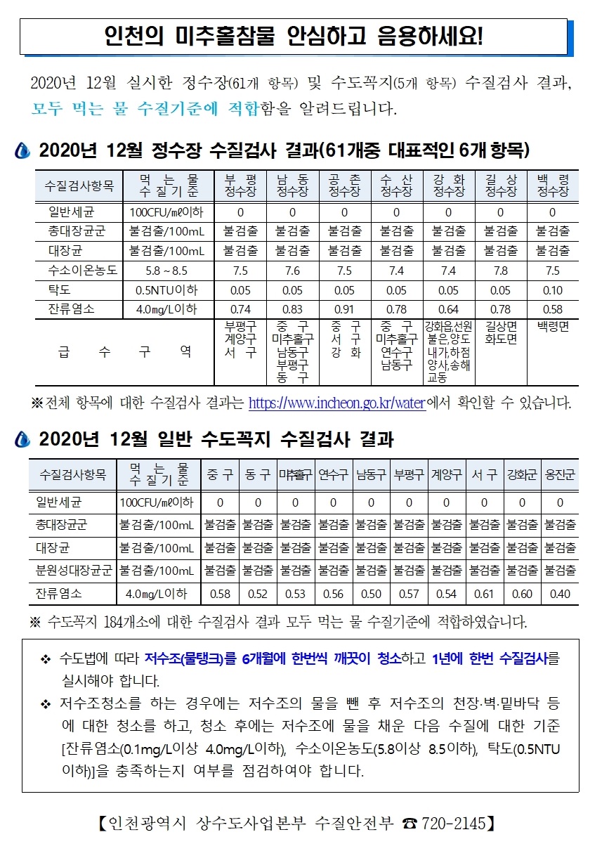 2020.12월 인천시 미추홀 참물 수질검사 결과 안내의 1번째 이미지