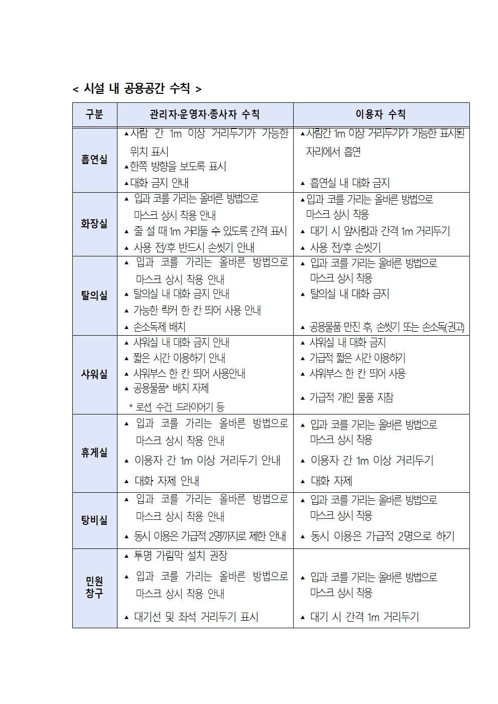 이미용업 방역수칙 조정 안내의 3번째 이미지