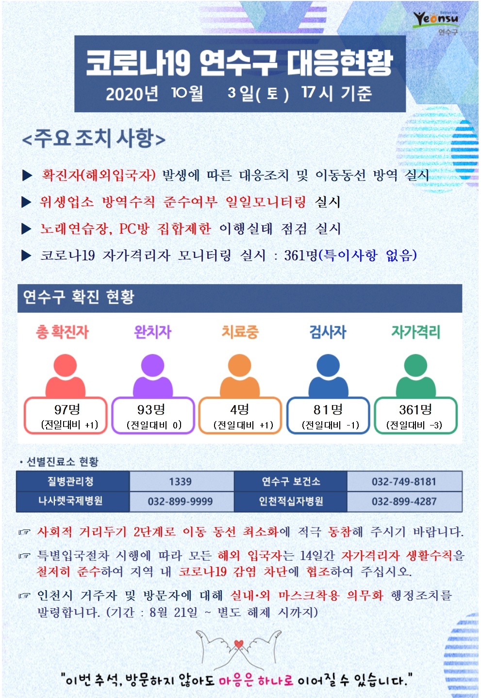 1003 코로나19 연수구 대응현황의 1번째 이미지