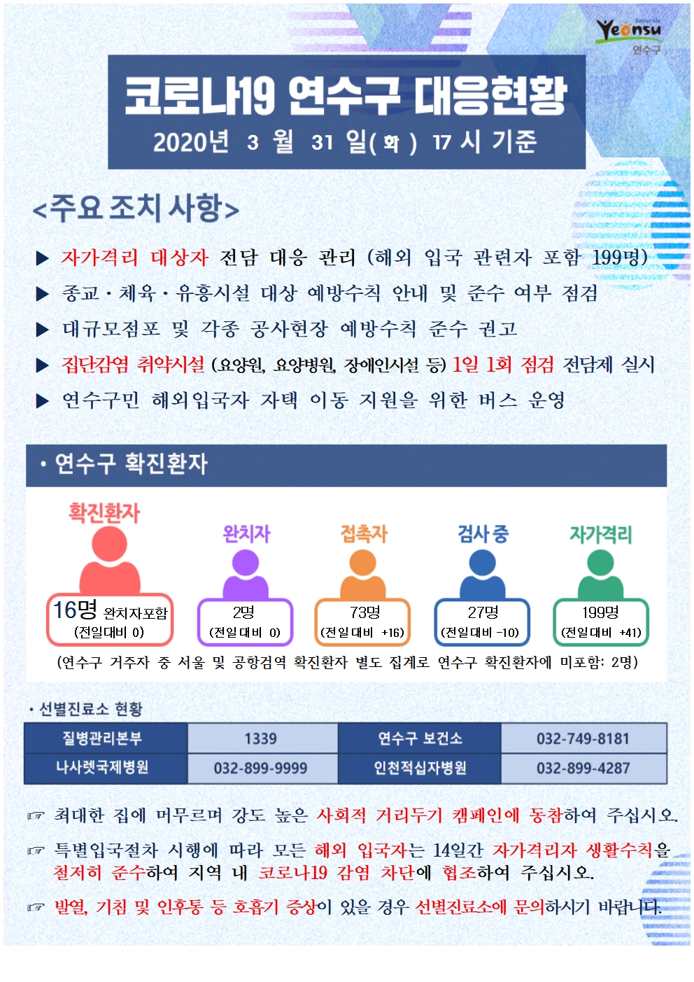 0331 코로나19 연수구 대응현황의 1번째 이미지