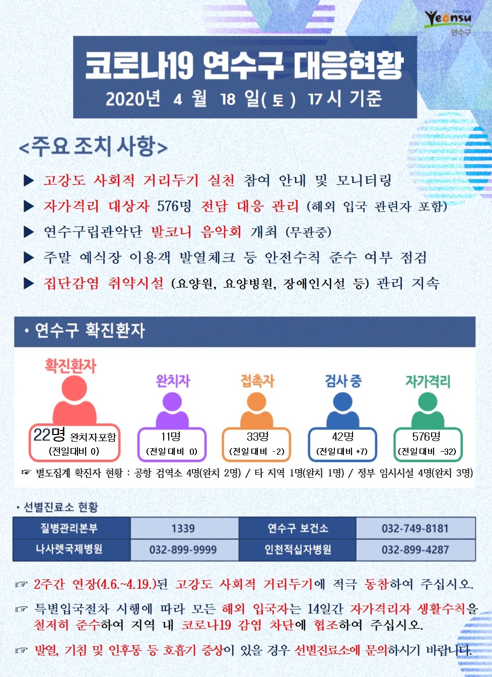 0418 코로나19 연수구 대응현황	의 1번째 이미지