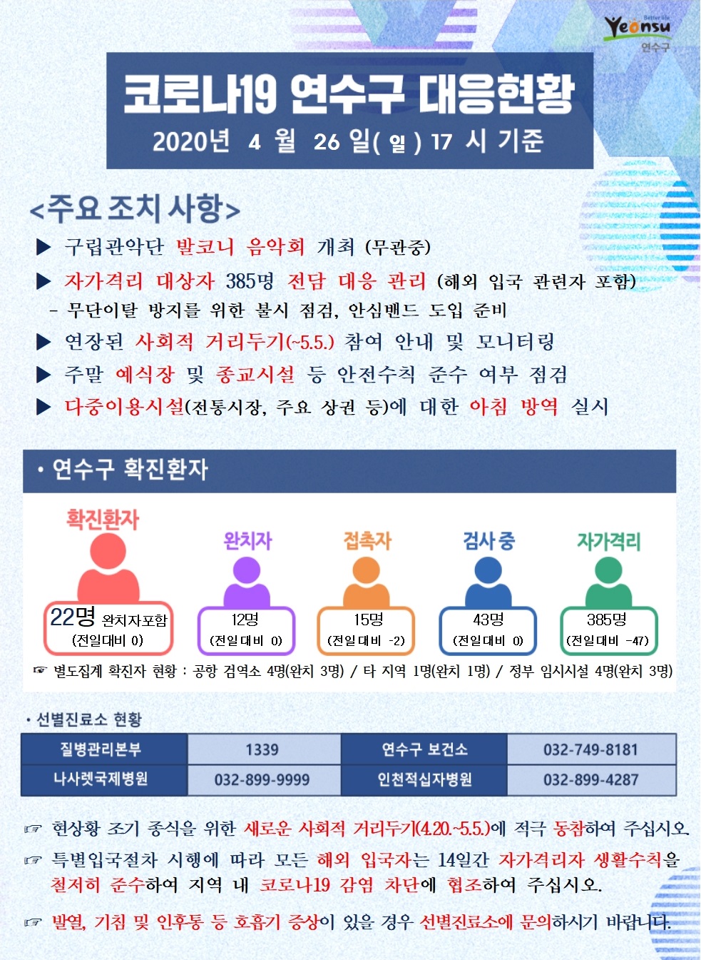 0426 코로나19 연수구 대응현황	의 1번째 이미지