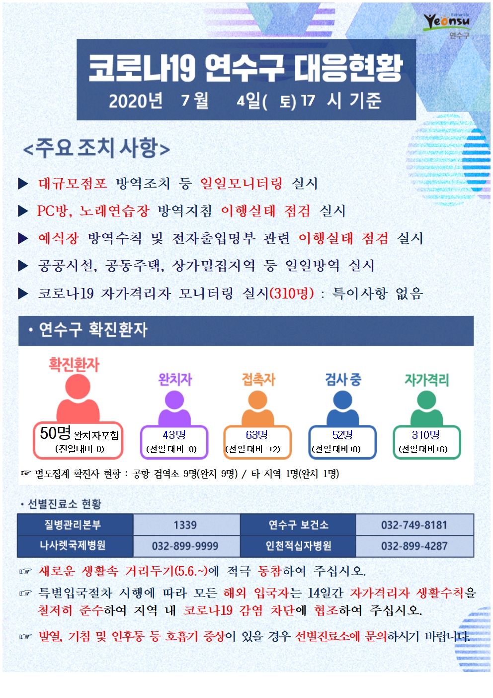 0704 코로나 19 연수구 대응현황	의 1번째 이미지