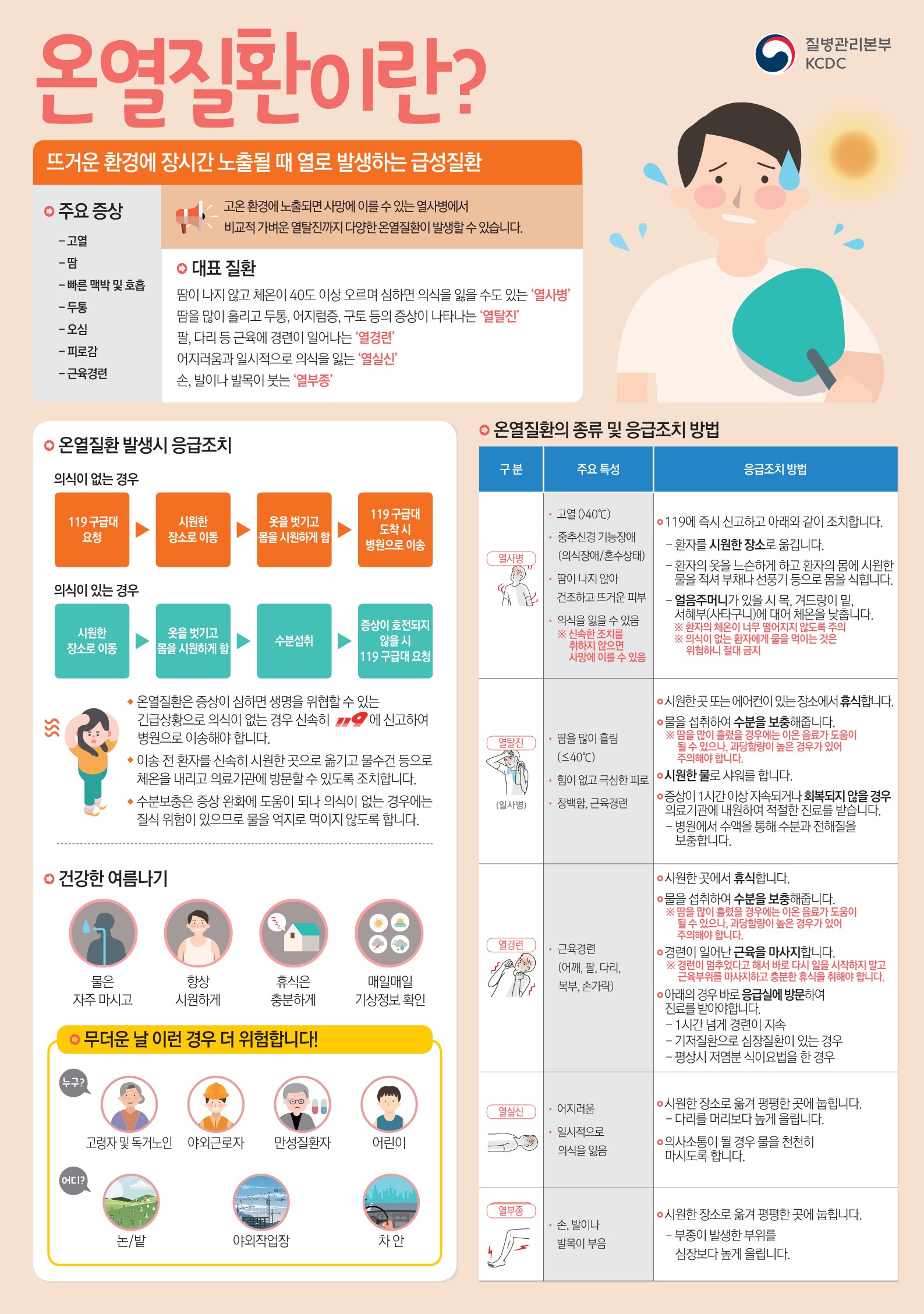 폭염대비 및 온열질환 예방을 위한 건강수칙 안내의 3번째 이미지