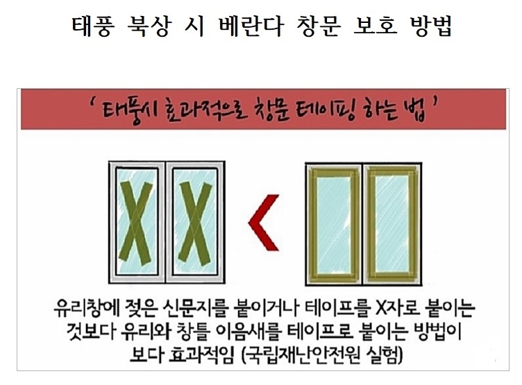 태풍 마이삭 경로 및 국민행동요령의 3번째 이미지