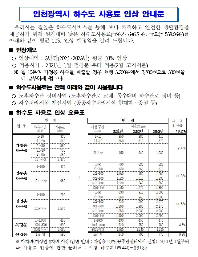 하수도 사용료 인상 안내의 1번째 이미지