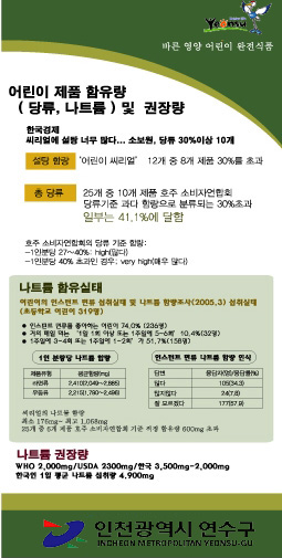 당류, 나트륨 어린이 제품 함유량 및 권장량 알림의 1번째 이미지