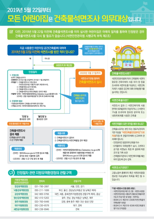 소규모 어린이집 석면조사실시 및 인정절차 안내의 1번째 이미지