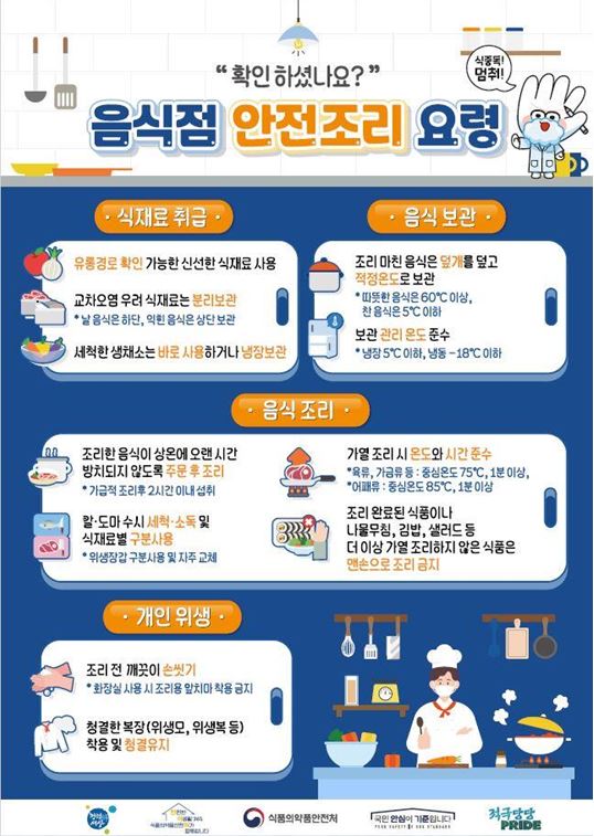 여름철 식중독 주의정보 알림의 2번째 이미지