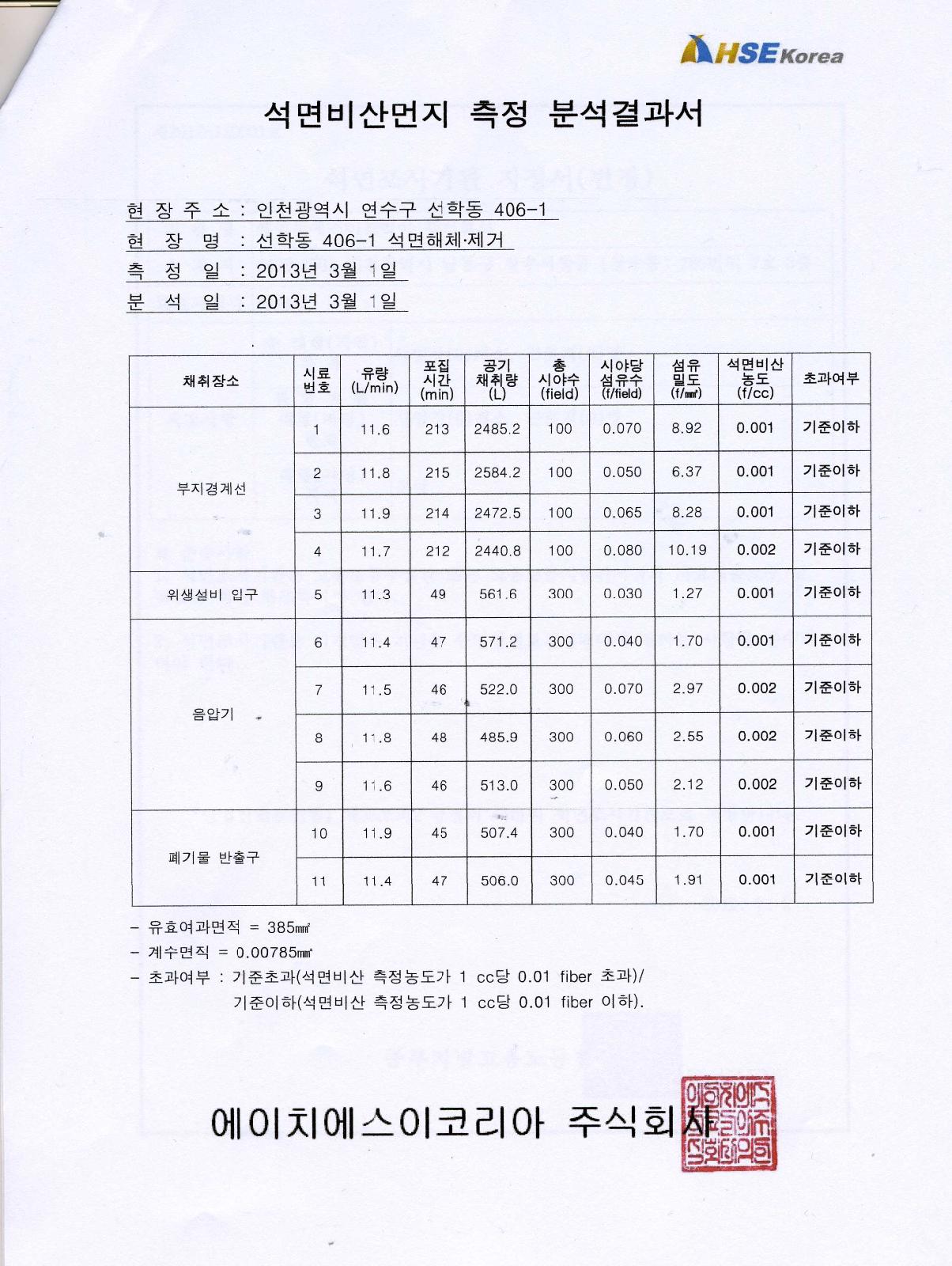 석면 해체·제거사업장의 비산 석면 측정 결과공개(주안감리교회)의 1번째 이미지