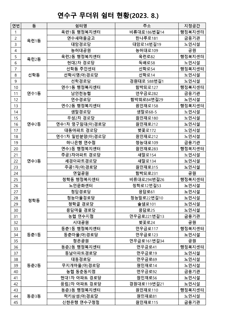 2023. 8, 연수구 무더위쉼터 현황의 2번째 이미지