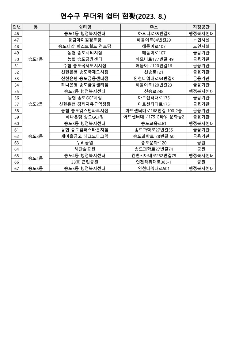 2023. 8, 연수구 무더위쉼터 현황의 3번째 이미지