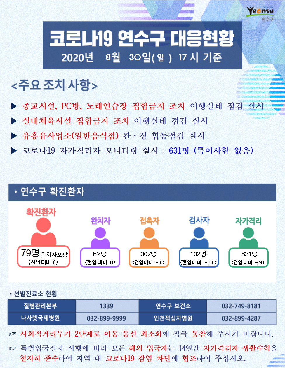 0830 코로나19 연수구 대응현황의 1번째 이미지