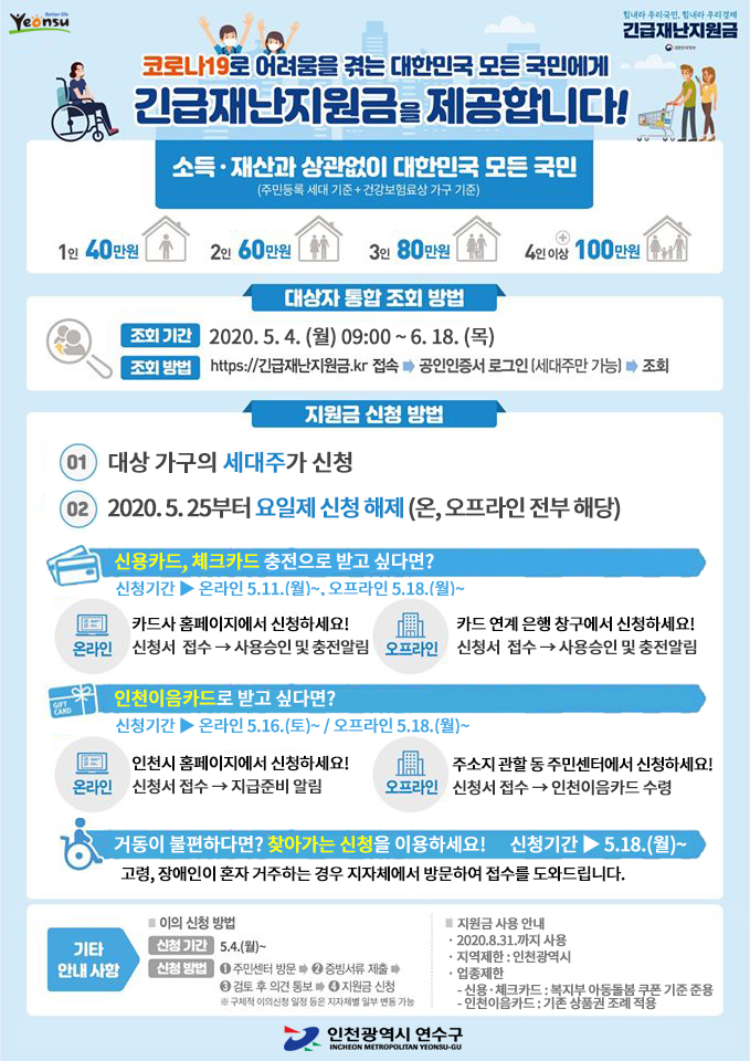 코로나19로 어려움을 겪는 국민 여러분에게 긴급재난지원금을 제공합니다.의 1번째 이미지