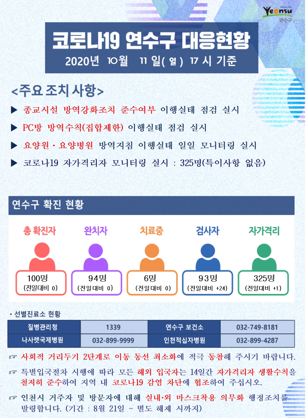 1011 코로나19 연수구 대응현황의 1번째 이미지