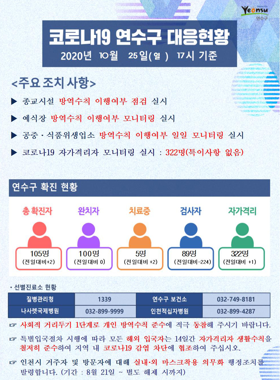 1025 코로나19 연수구 대응현황의 1번째 이미지