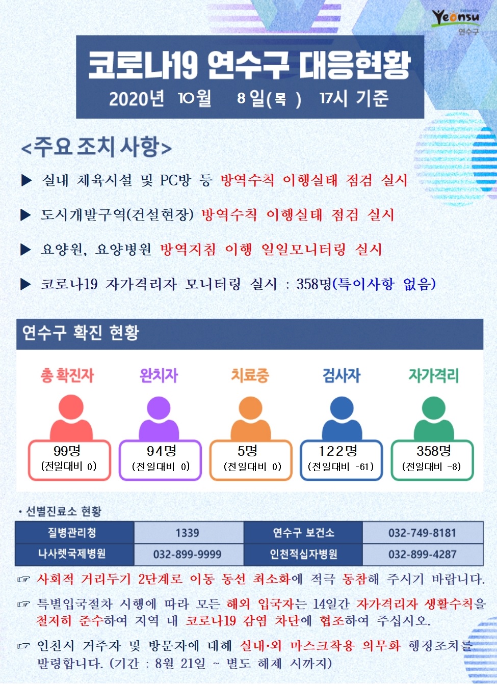 1008 코로나19 연수구 대응현황의 1번째 이미지