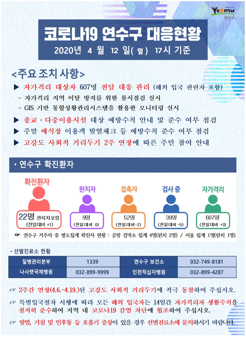 0412 코로나19 연수구 대응현황의 1번째 이미지