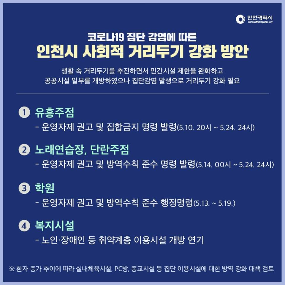 코로나19 집단 감염에 따른 인천시 사회적 거리두기 강화방안의 1번째 이미지