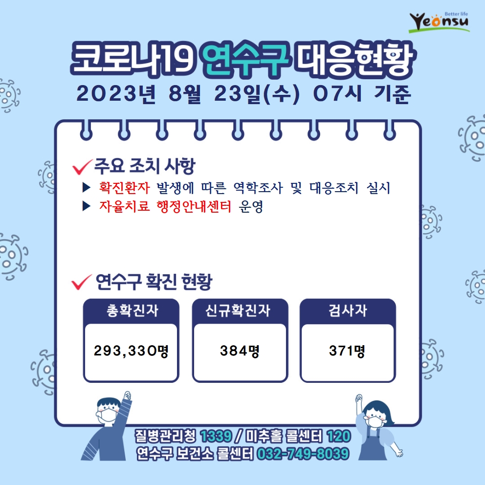 8.23. 코로나19 연수구 대응상황의 1번째 이미지