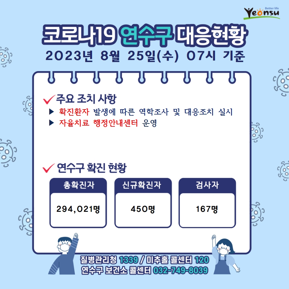 8.25. 코로나19 연수구 대응상황의 1번째 이미지