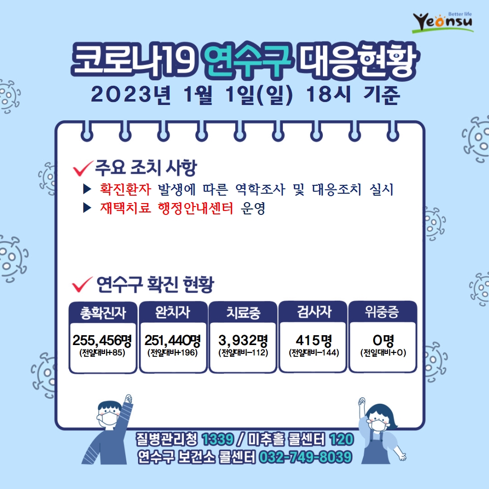 1. 1 코로나19 연수구 대응상황의 1번째 이미지