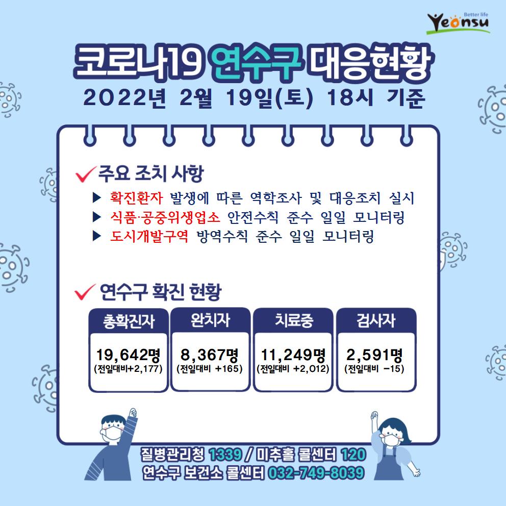 0219 코로나19 연수구 대응상황의 1번째 이미지