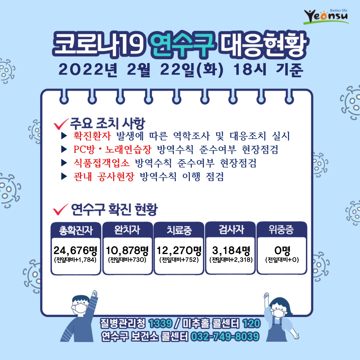 0222 코로나19 연수구 대응상황의 1번째 이미지