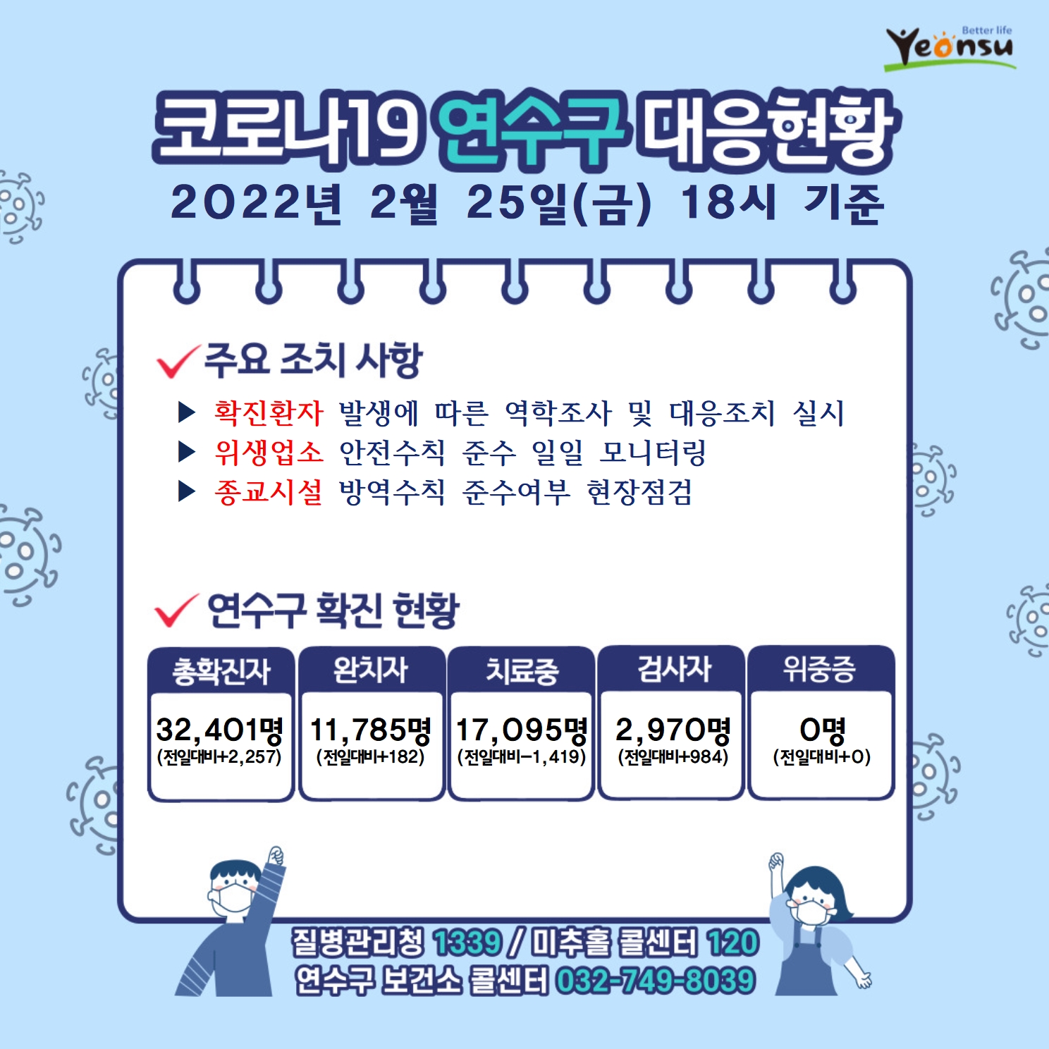 0225 코로나19 연수구 대응상황의 1번째 이미지