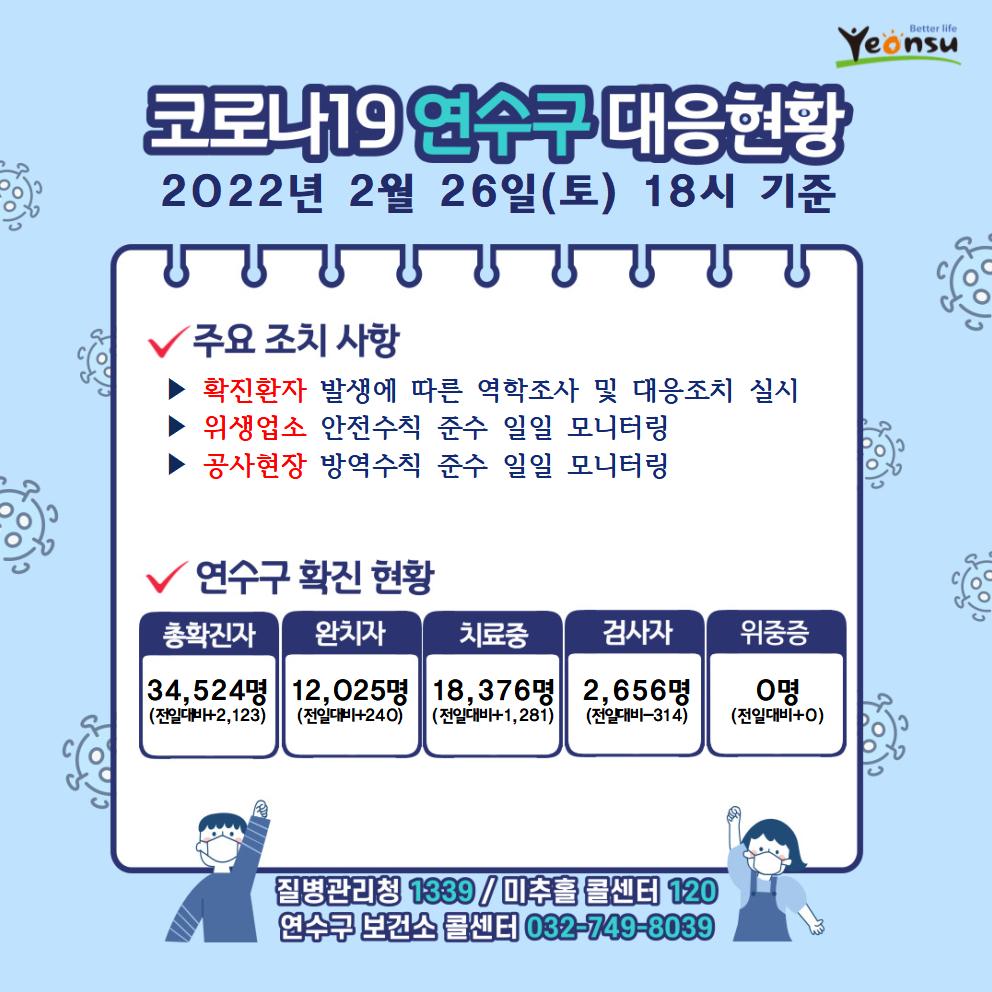 0226 코로나19 연수구 대응상황의 1번째 이미지