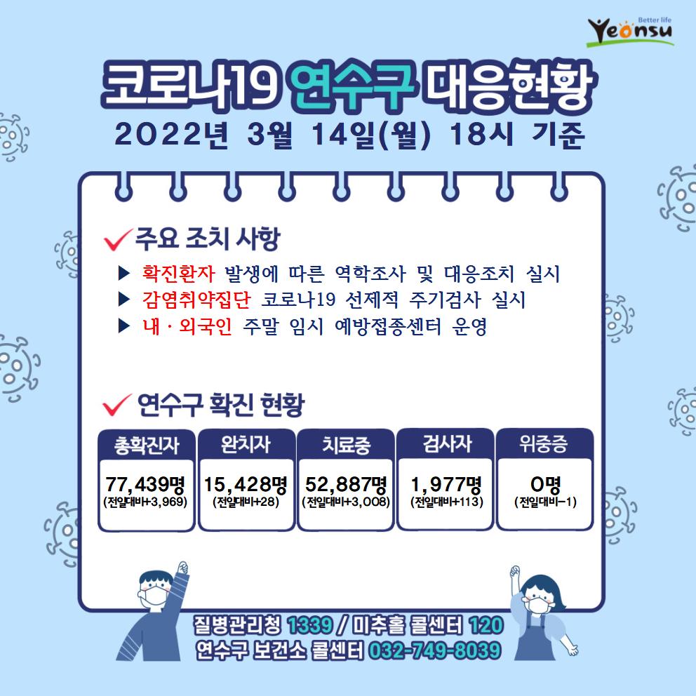 0314 코로나19 연수구 대응상황의 1번째 이미지