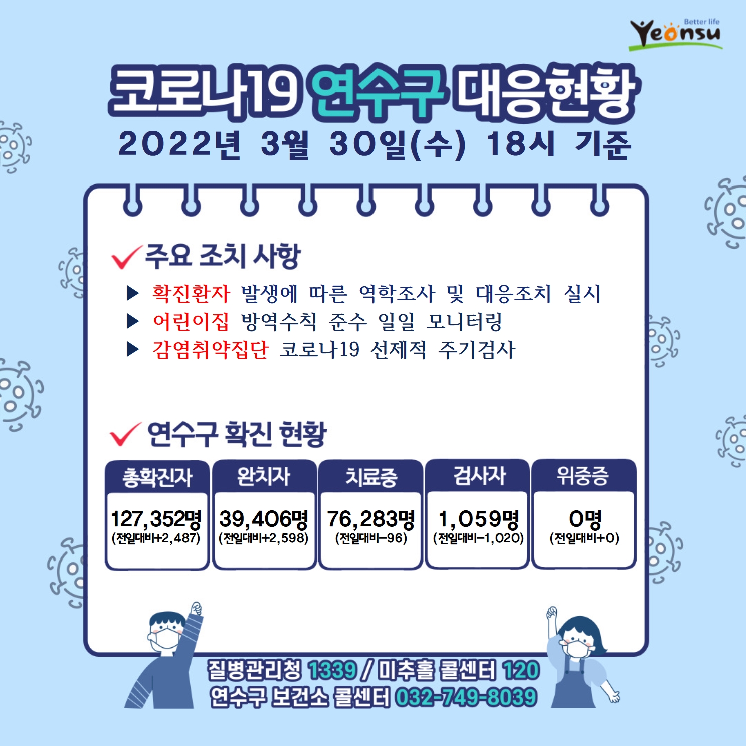 0330 코로나19 연수구 대응상황의 1번째 이미지