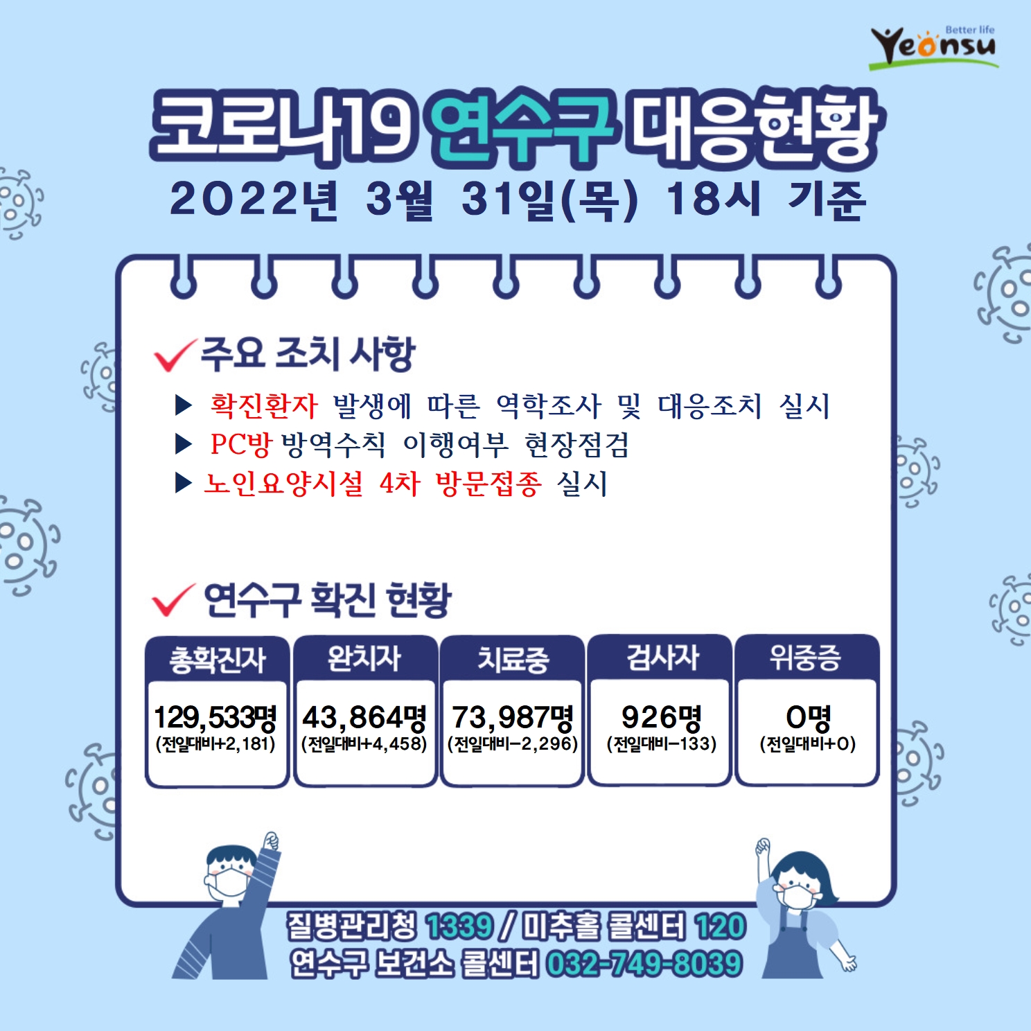 0331 코로나19 연수구 대응상황의 1번째 이미지