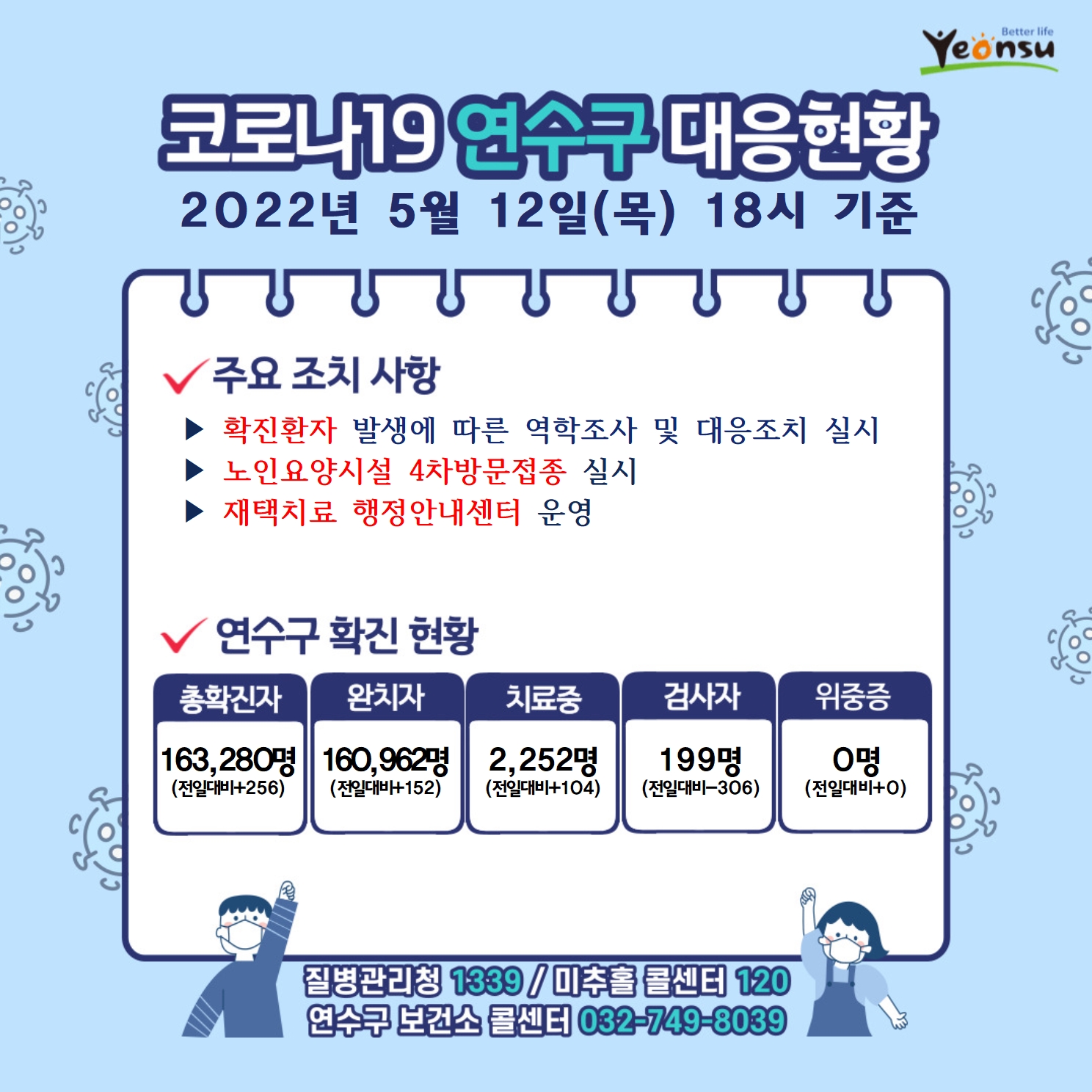 0512 코로나19 연수구 대응상황의 1번째 이미지