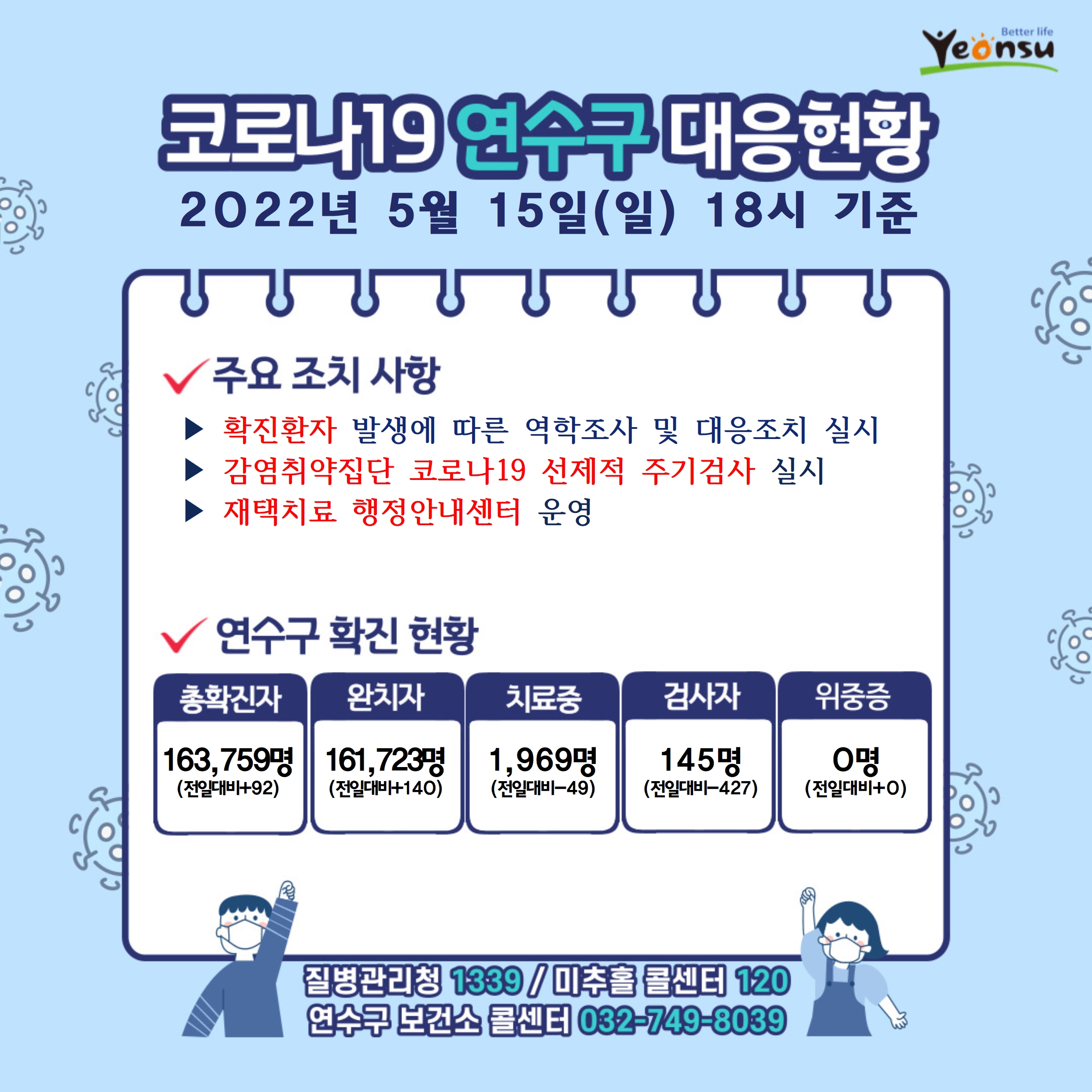 0515 코로나19 연수구 대응상황의 1번째 이미지