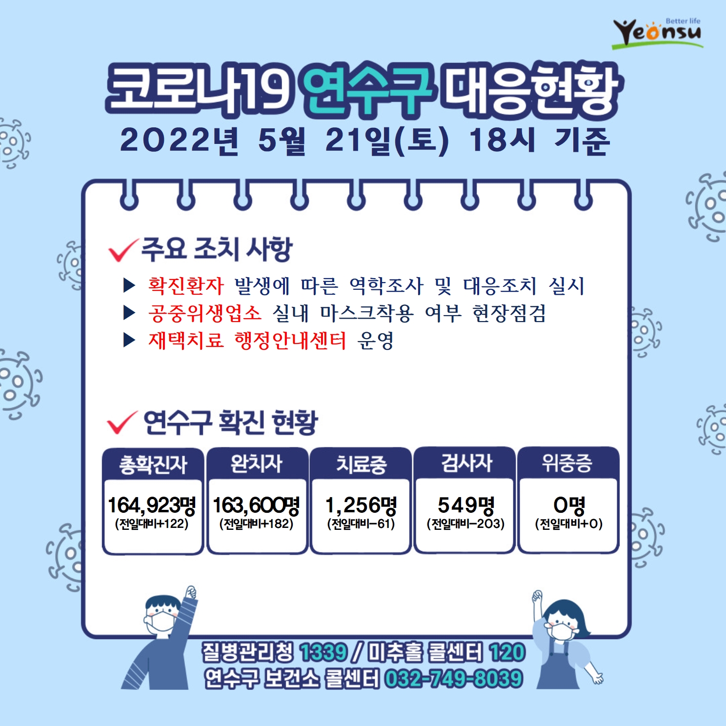 0521 코로나19 연수구 대응상황의 1번째 이미지