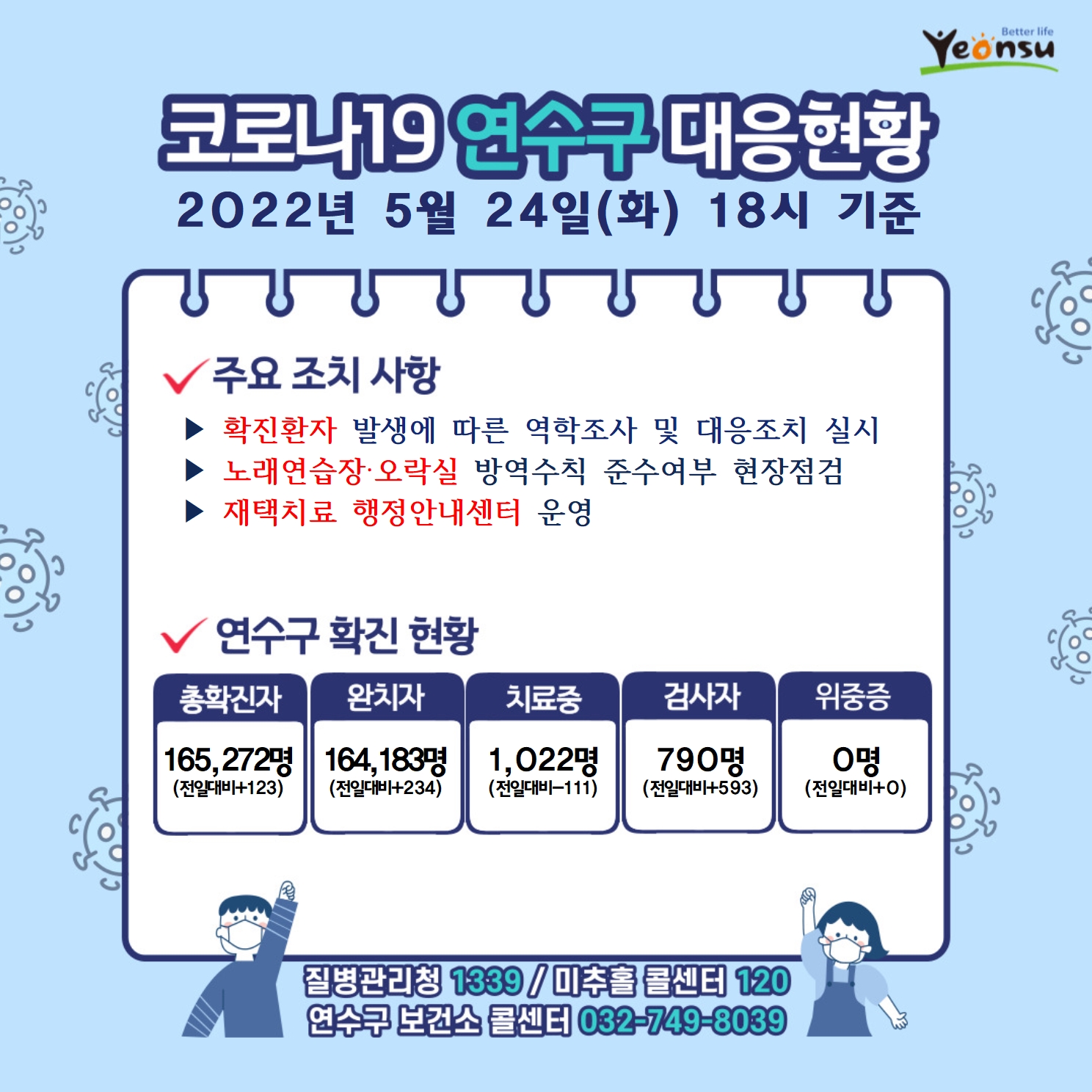 0524 코로나19 연수구 대응상황의 1번째 이미지