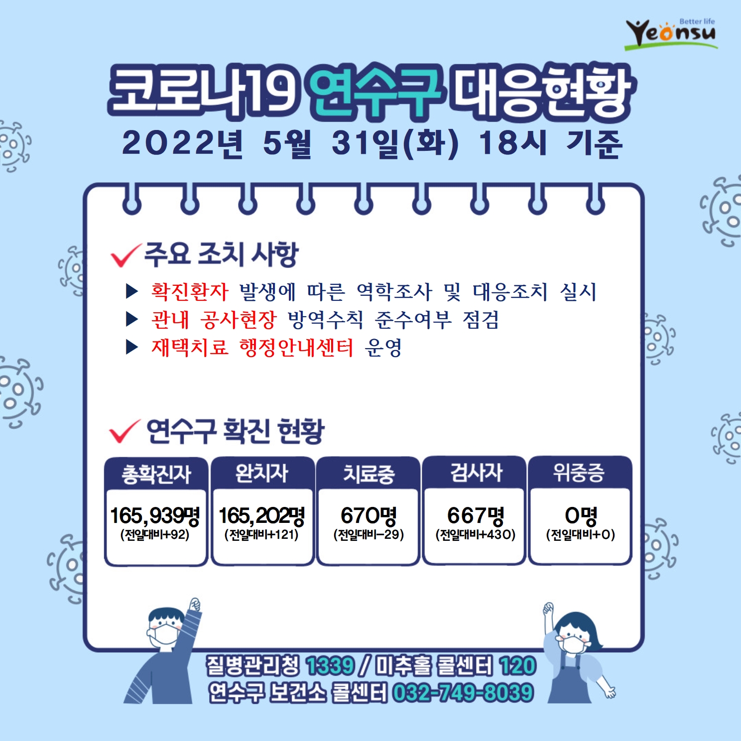 0531 코로나19 연수구 대응상황의 1번째 이미지