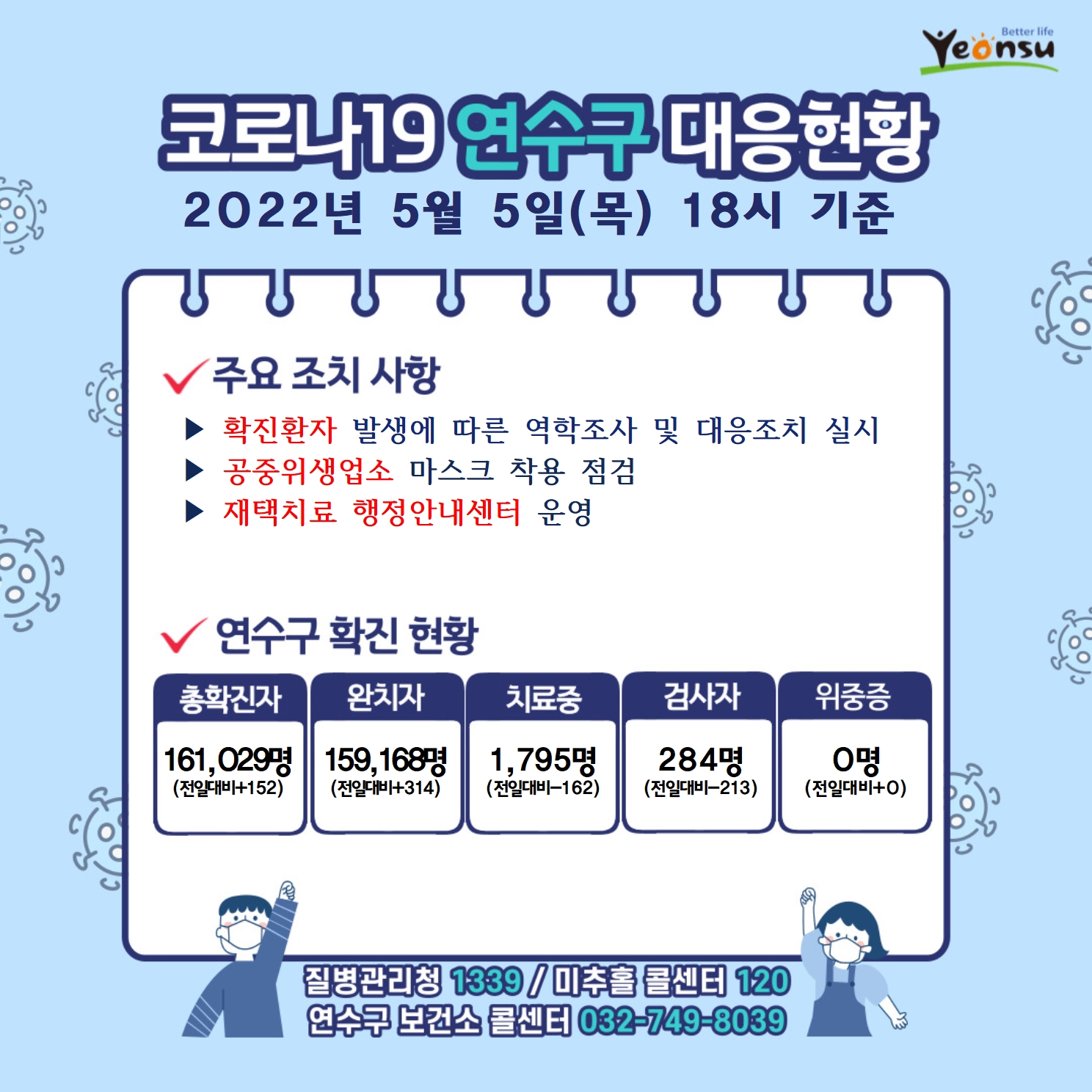 0505 코로나19 연수구 대응상황의 1번째 이미지