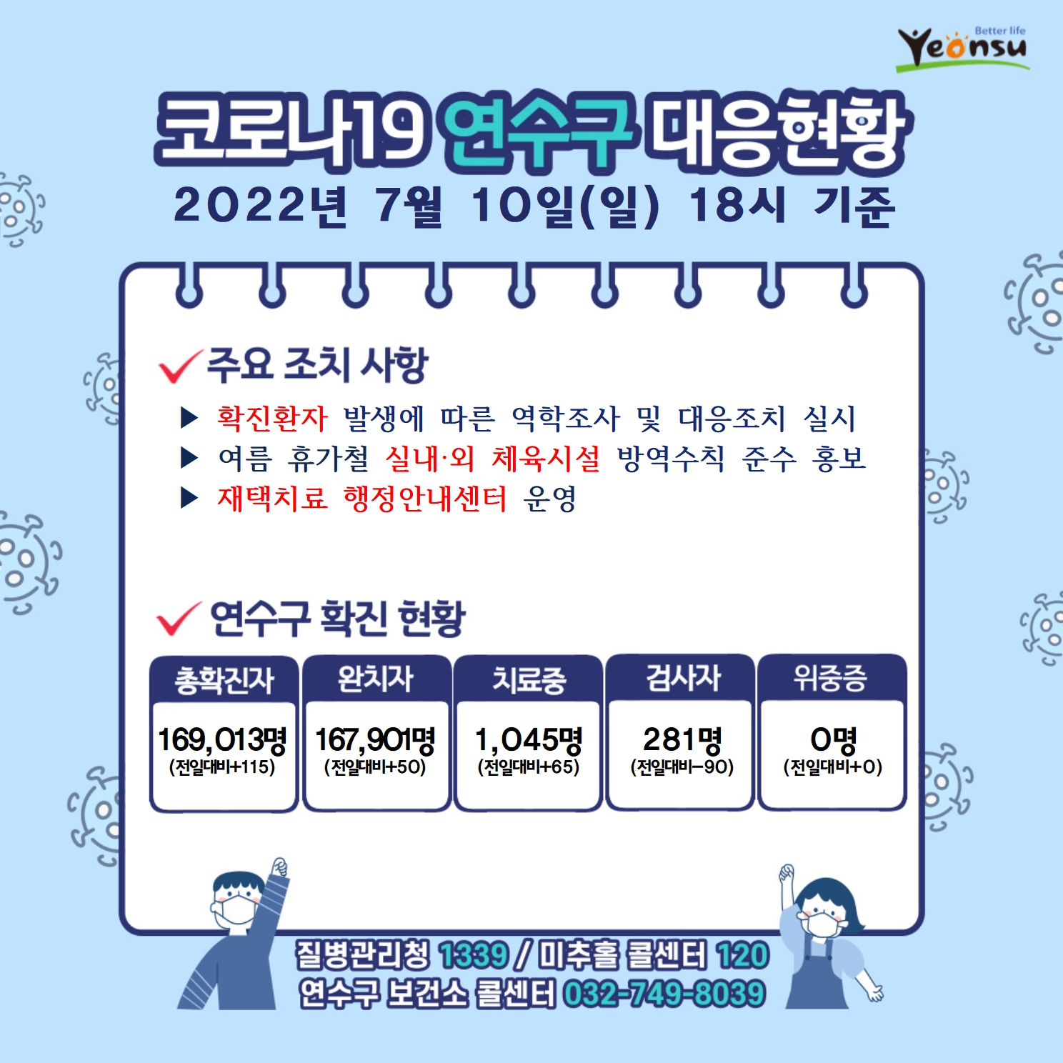 0710 코로나19 연수구 대응상황의 1번째 이미지