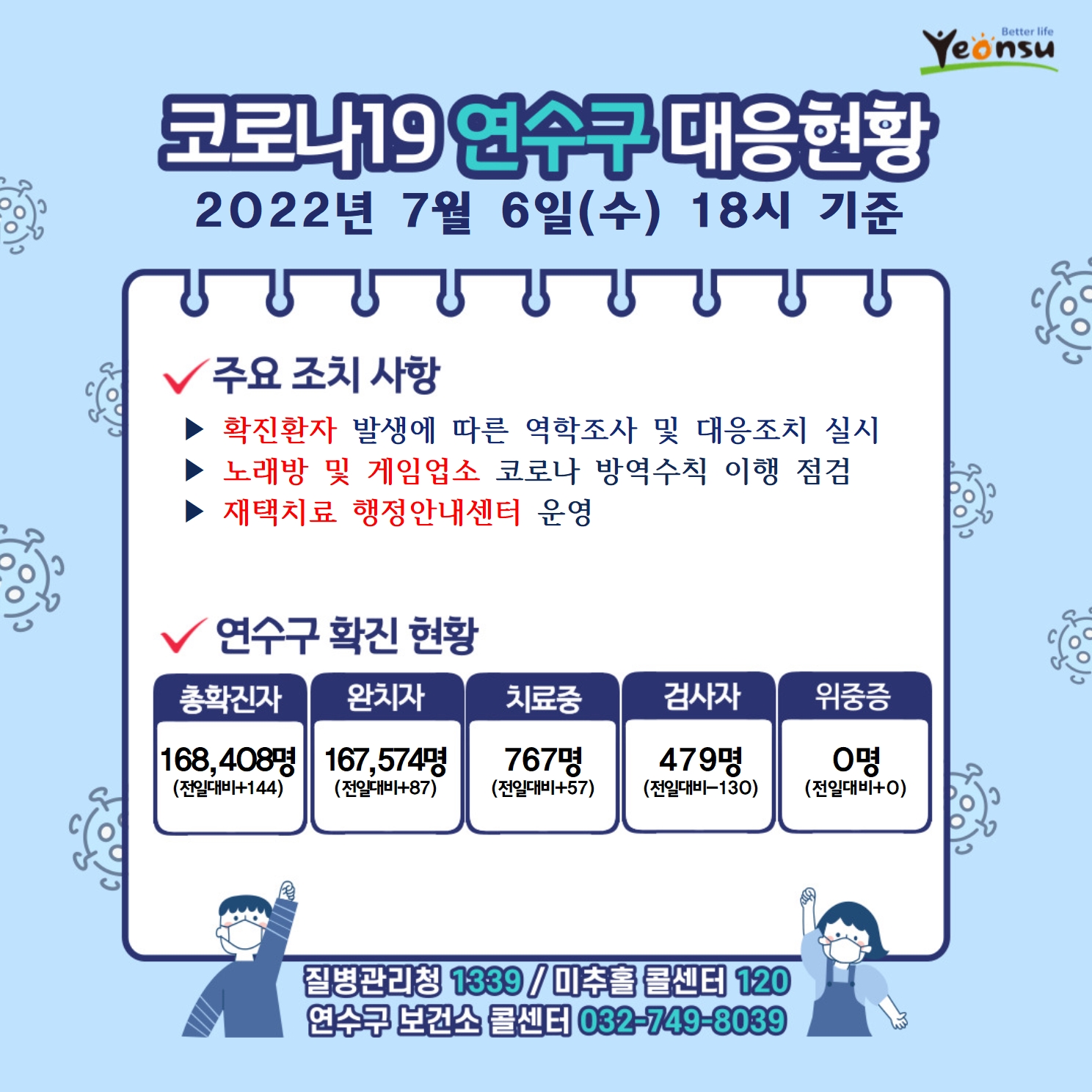 0706 코로나19 연수구 대응상황의 1번째 이미지