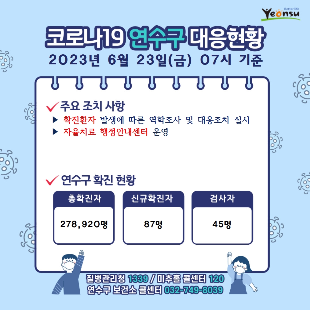 6.23. 코로나19 연수구 대응상황의 1번째 이미지