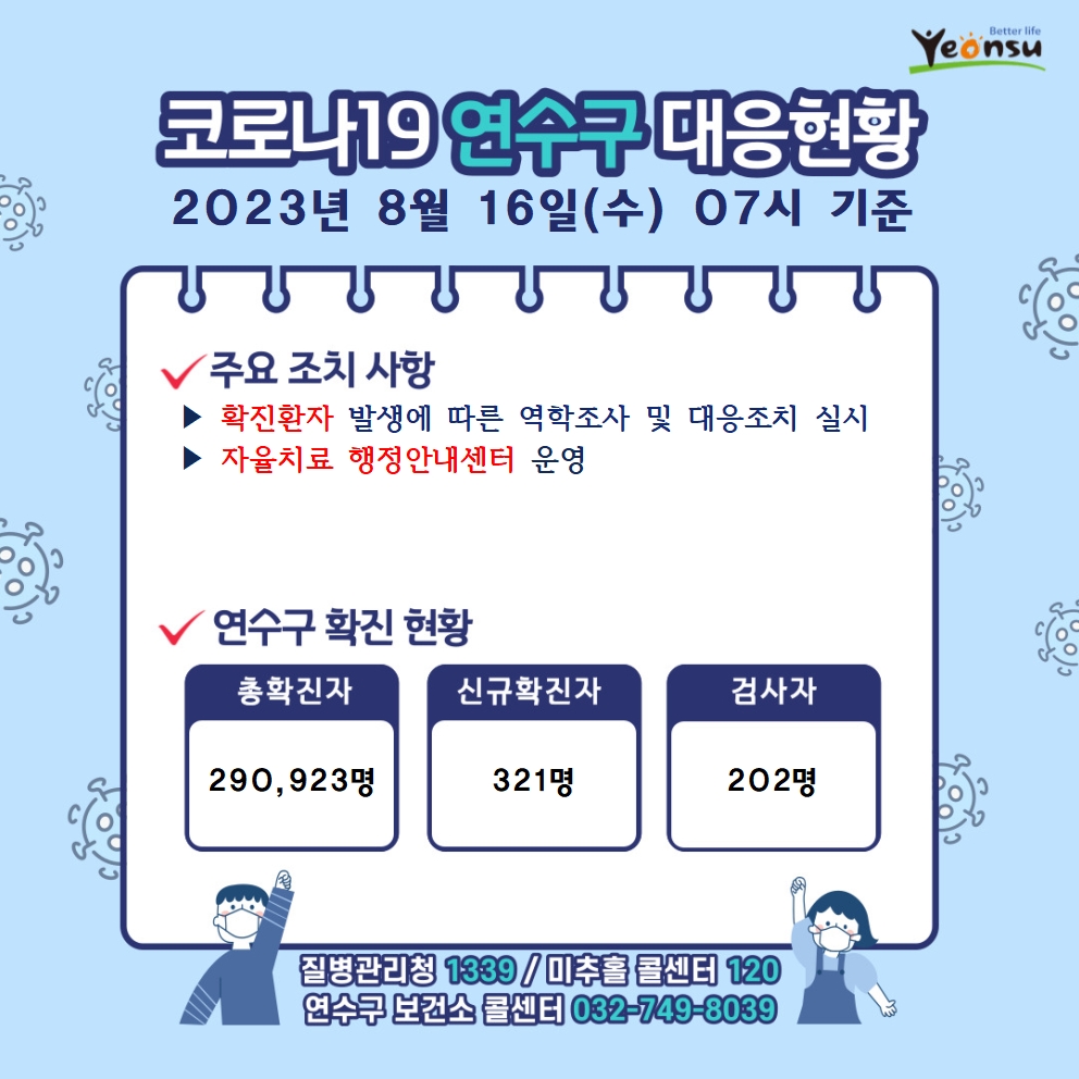 8.16. 코로나19 연수구 대응상황의 1번째 이미지