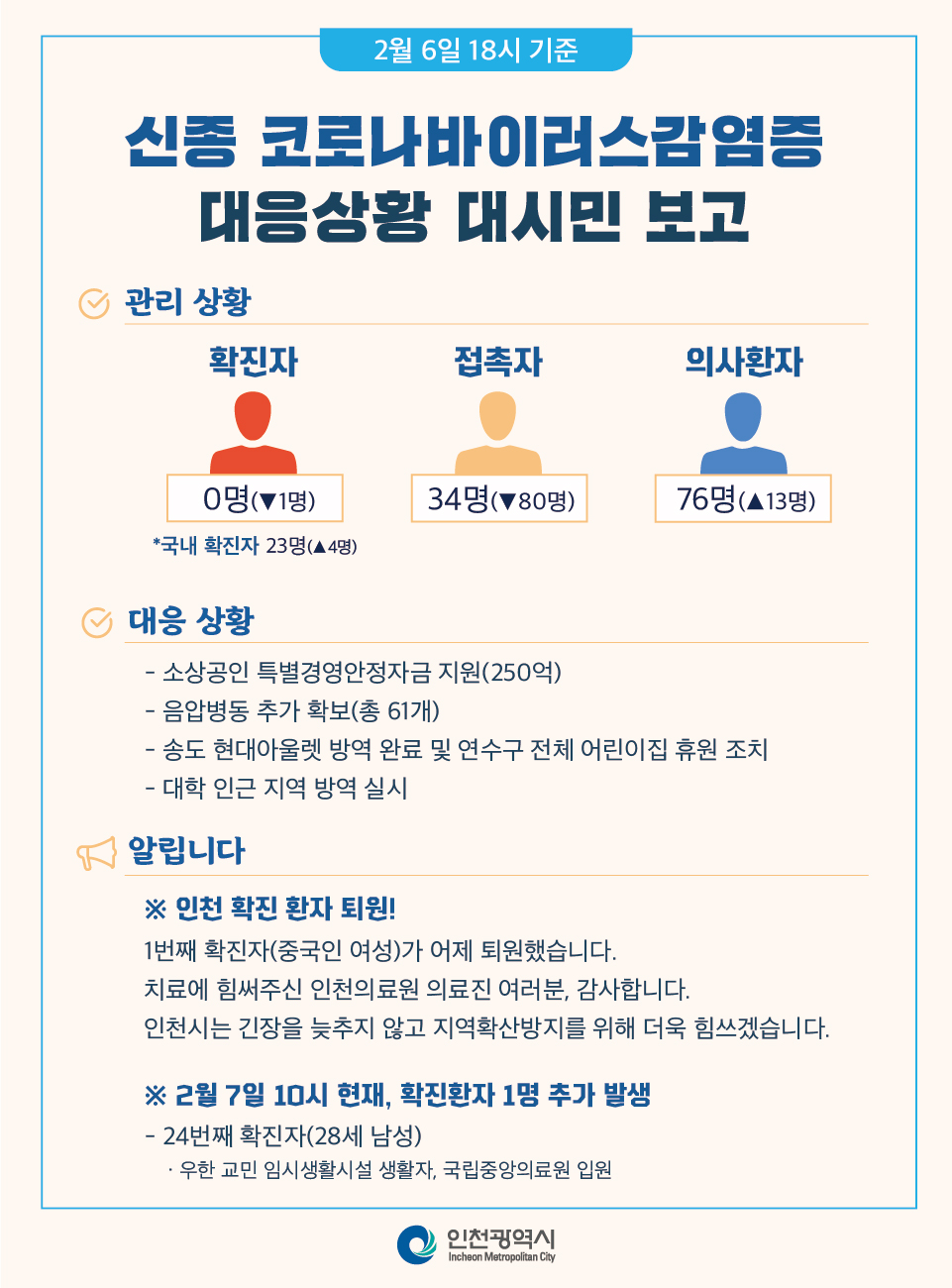 신종 코로나바이러스감염증 관련 2. 7. 대시민보고(2. 6.(목) 18:00 기준)의 1번째 이미지